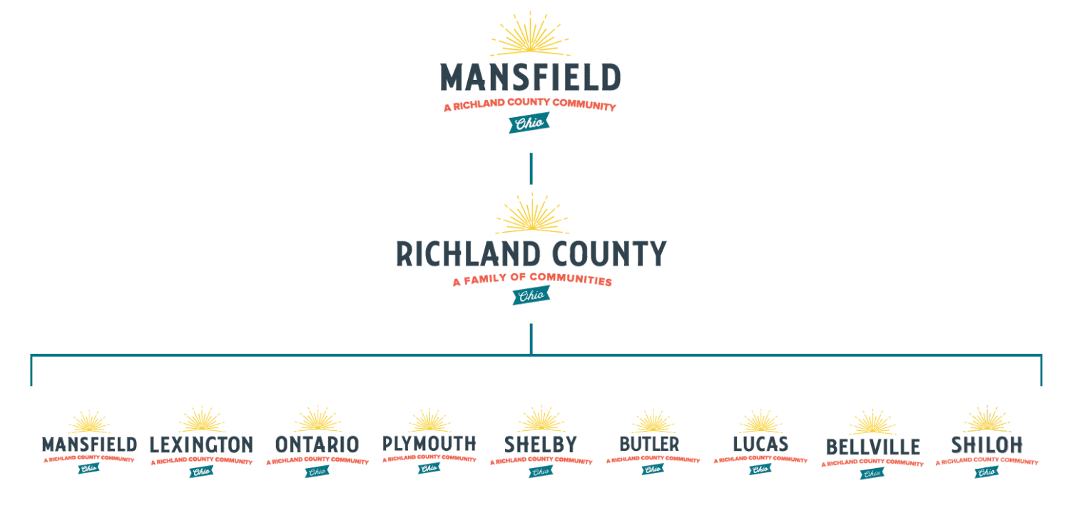 BrandRichland Family Tree